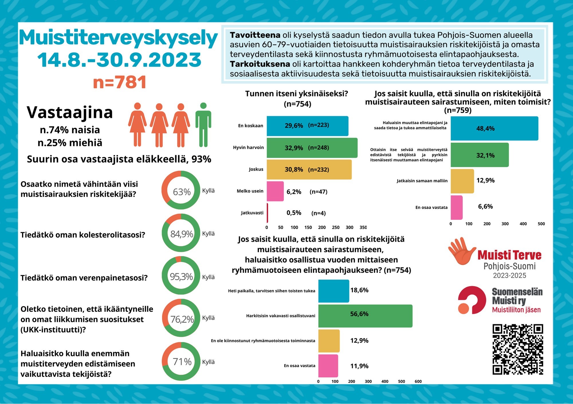 Kooste muistiterveyskyselystä